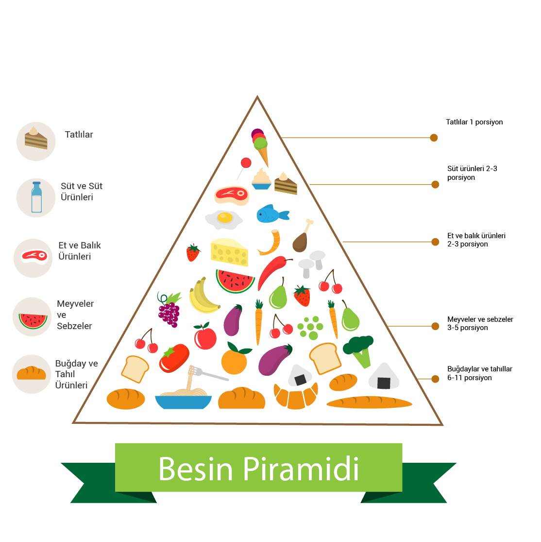 Besin Piramidi - Cicicee